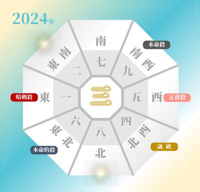 2024 吉方位|2024年の吉方位と凶方位を旅行や引っ越しの前にチェ…